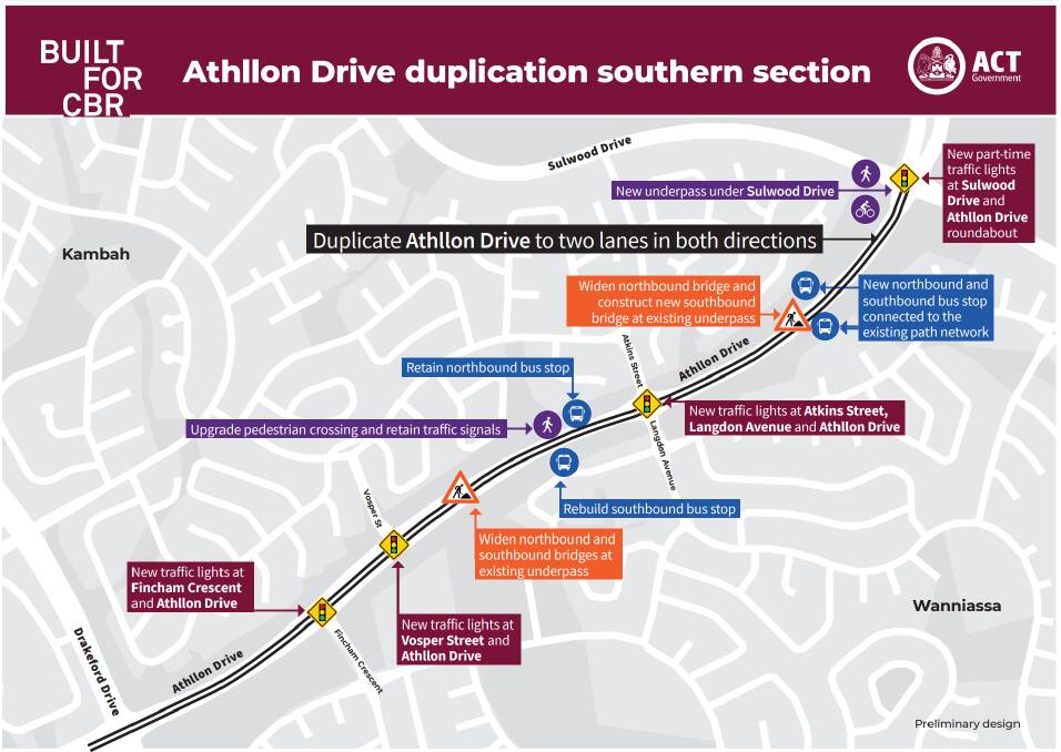 The preliminary design for the duplication of Athllon Drive's southern section. Picture ACT government