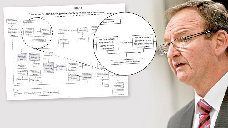 How to hire a public servant: The Australian Public Service Commissioner issued a complex flow-chart outlining the convoluted process that must now be followed for hiring a public servant.