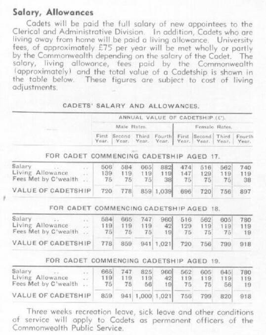 Salaries for cadets at the Commonwealth Bureau of Census and Statistics, produced 1959. Photo: Supplied