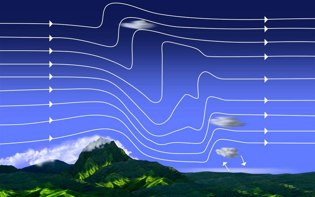 The movement of airwaves at this time of year, conditions that bring gliders flocking. Photo: Supplied