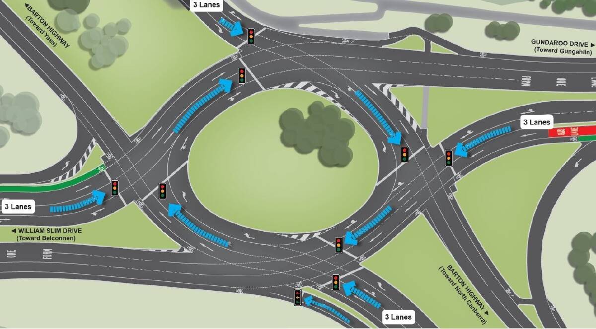 The traffic light design for the Barton Highway roundabout at Gungahlin:  Nine accidents in the first two months of the year. Photo: Supplied