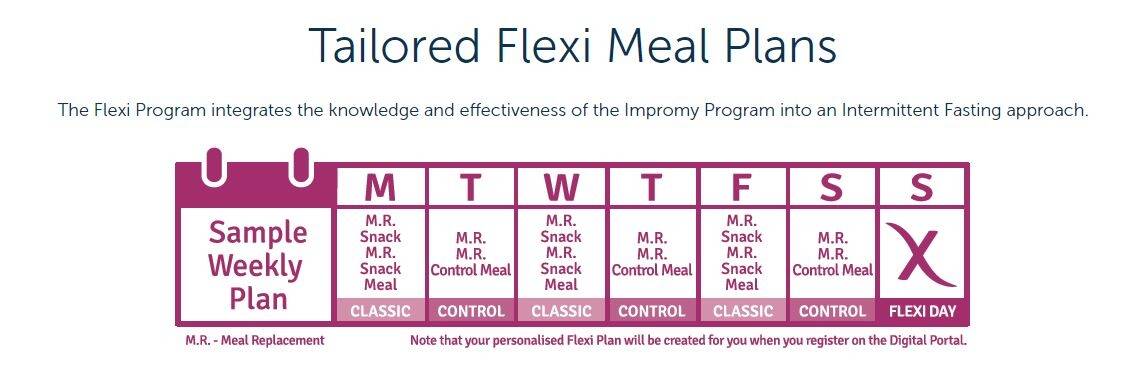 A meal plan example from the CSIRO Flexi Diet. Photo: Georgina Connery