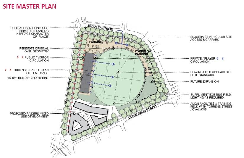 Plans of the proposed centre of excellence at Northbourne Oval. Photo: Submitted