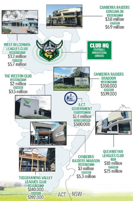 The Raiders empire's clubs and cash flows.