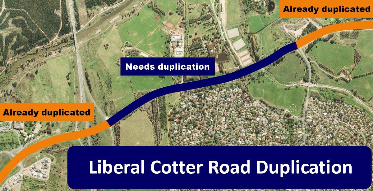 The Canberra Liberals pledged to spend $25m on duplicating Cotter Road. Photo: Supplied