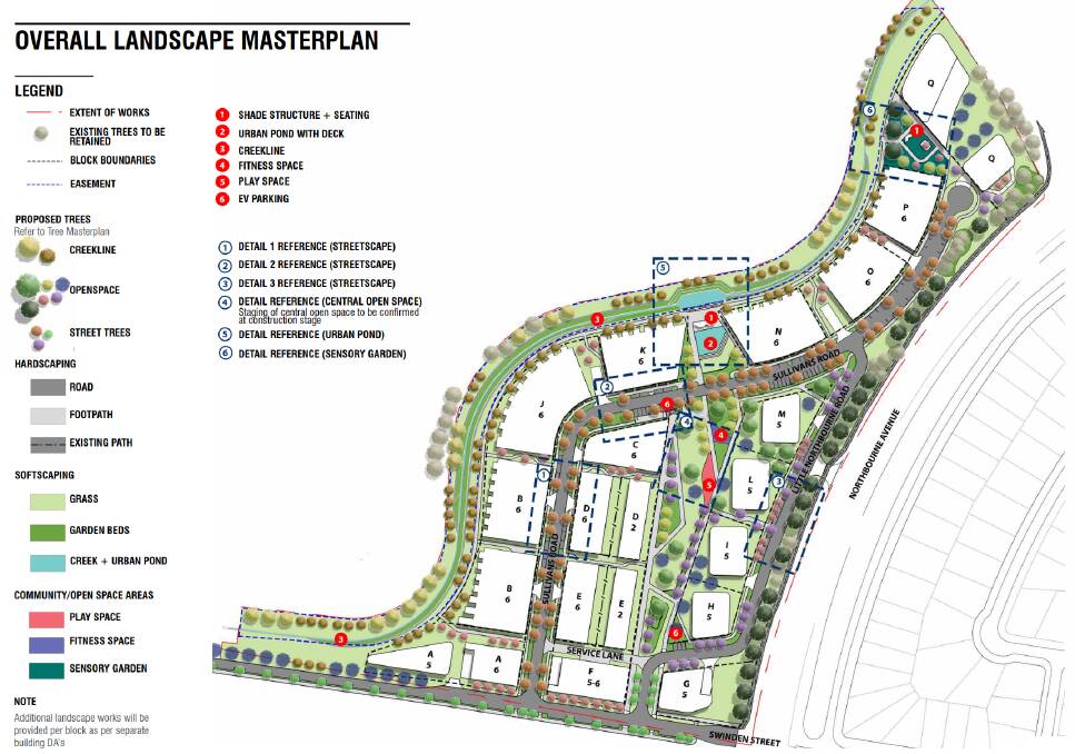 The landscape masterplan for the mixed-use site. Picture by Spiire/Supplied