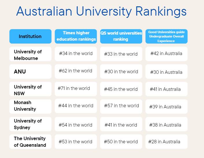 How do Australia's top rated universities stack up on student wellbeing?