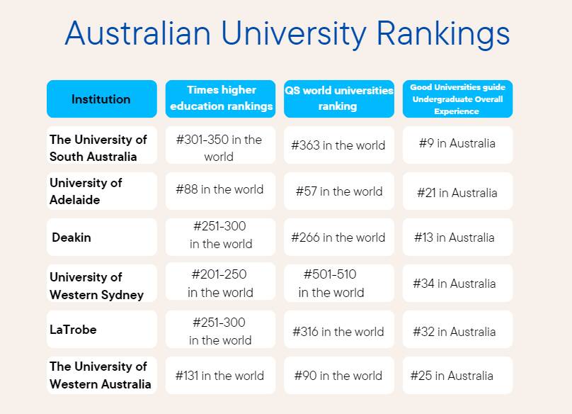 How do Australia's top rated universities stack up on student wellbeing?