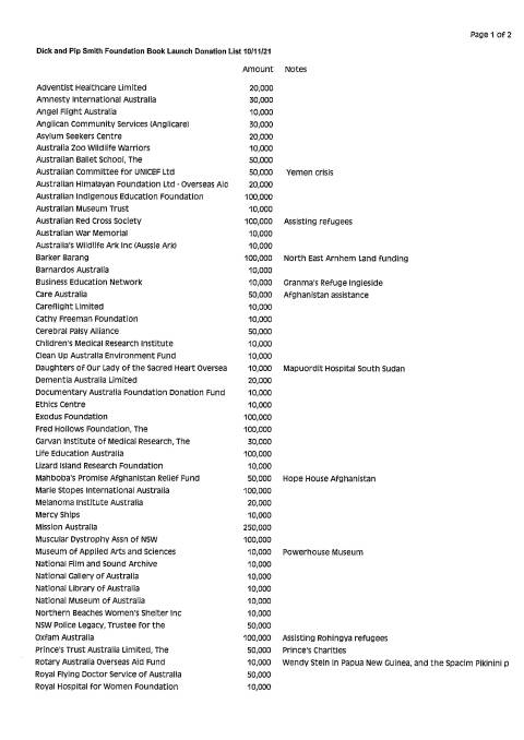 The list of charities and organisations receiving the money from Dick and Pip Smith.