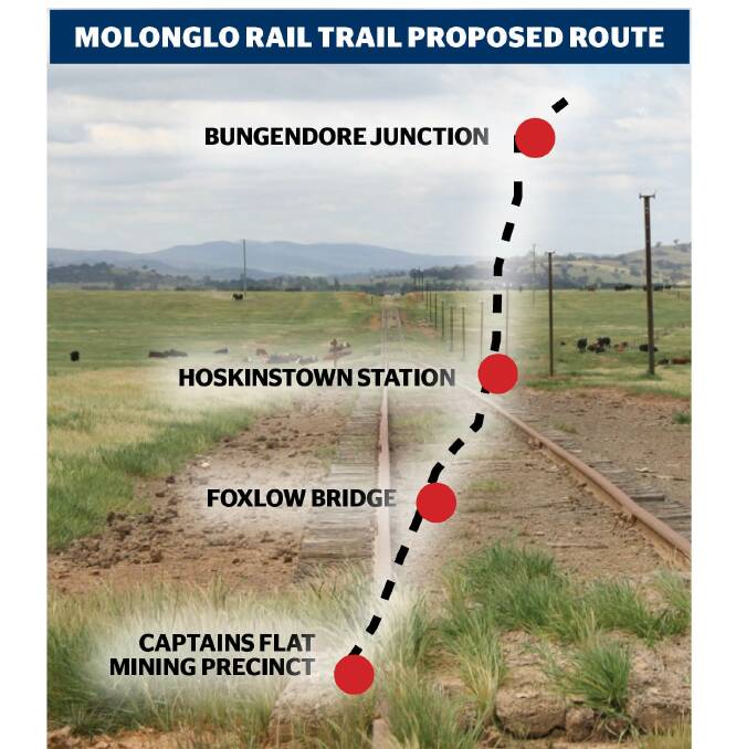 Rail trail would bring $2m annually to Bungendore region: study