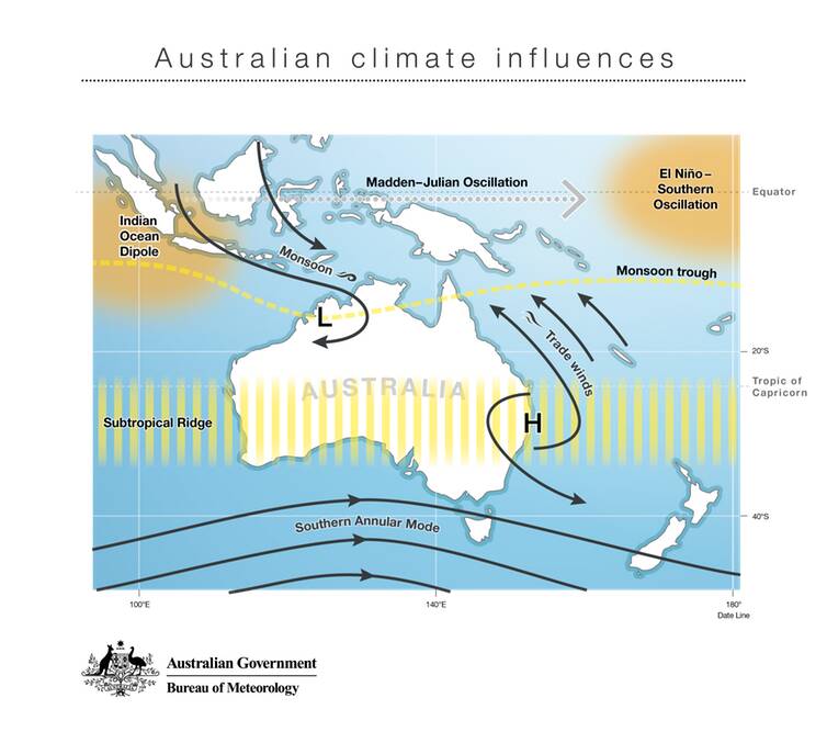 Australias natural climate influences. Picture: Bureau of Meteorology