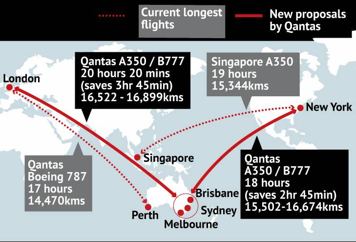 New York-Sydney non-stop: Qantas flight sets record