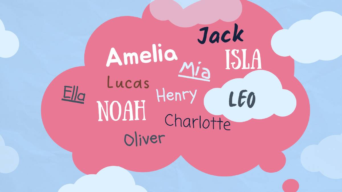 Matilda waltzes into NSW&#39;s top baby names, but how popular is your name? |  The Canberra Times | Canberra, ACT