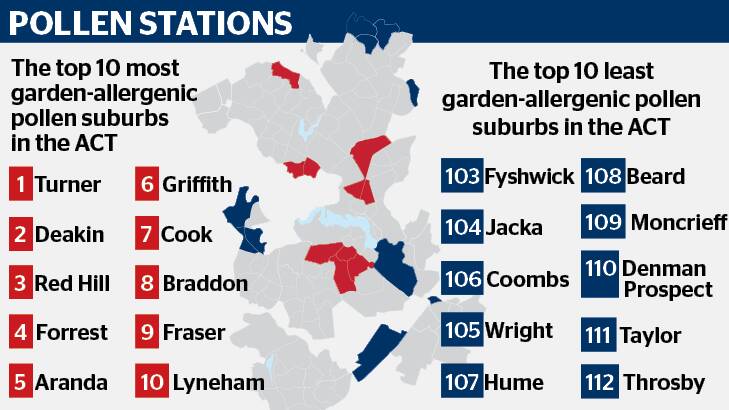 The Canberra suburbs where hay fever hits hardest