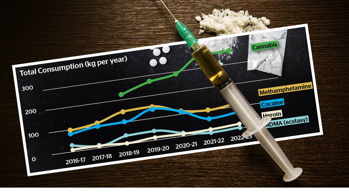 Heroin consumption in the ACT has slowly and steadily increased. Picture Shutterstock