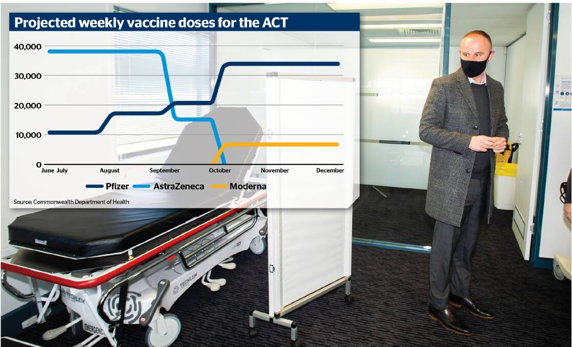 Chief Minister Andrew Barr and the projected vaccine doses for the ACT. Picture: Karleen Minney