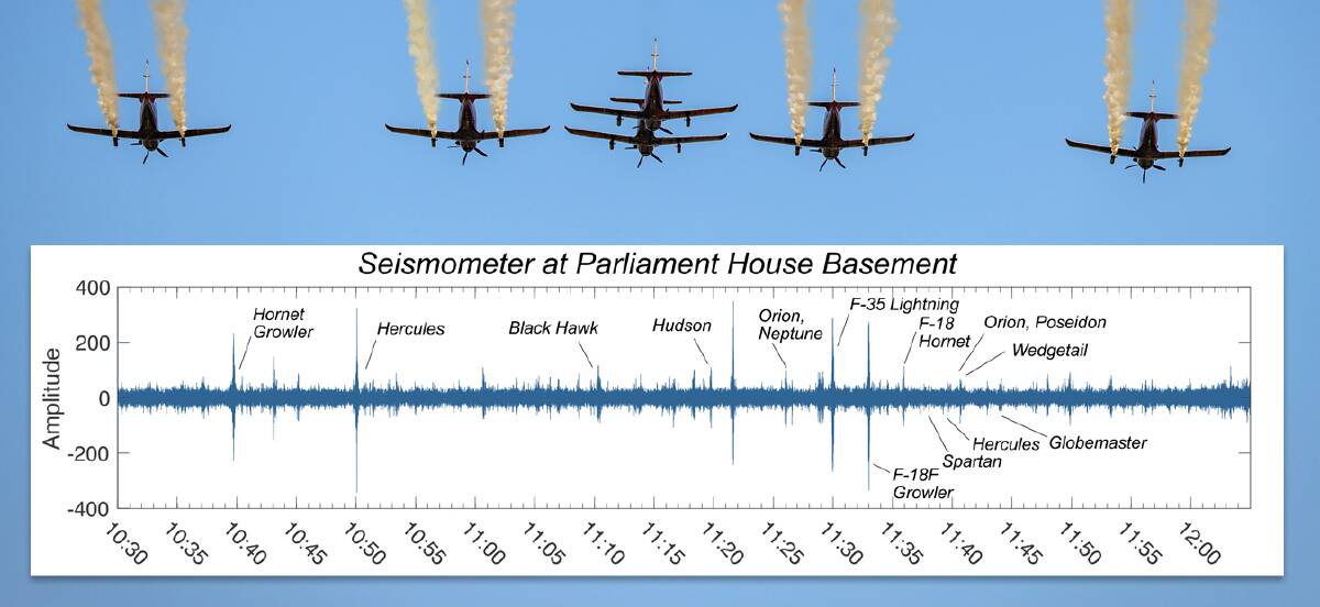 The specific aircraft could be linked to seismic activity felt from the Parliament House basement. Picture: Sitthixay Ditthavong