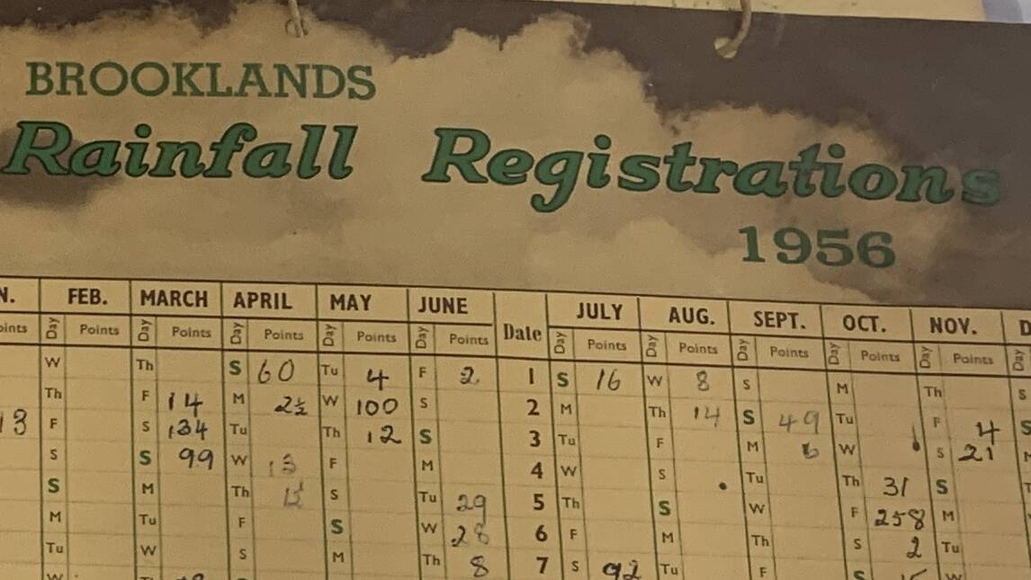  Brookland's Rainfall records. Picture: Tim the Yowie Man