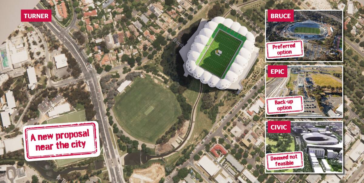 A new Turner option has been proposed as an alternative to three other sites the ACT government is investigating for a stadium.