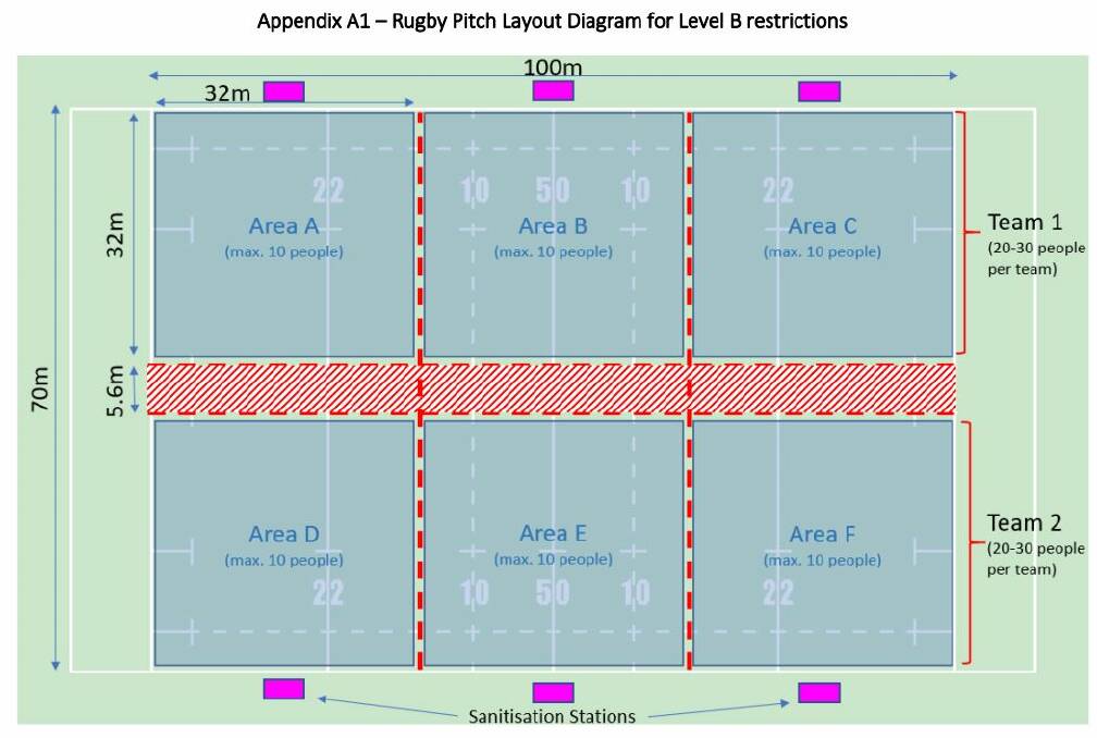 A diagram of how a training field will be split up with sanitisation stations on the sidelines.
