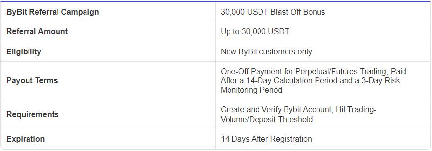 Bybit referral bonus requirements.