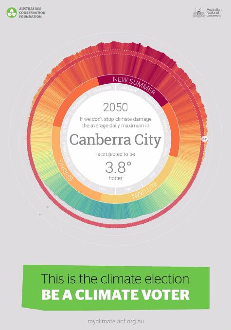 Canberra will no longer enjoy its famed winters if more isn't done to stop climate change. Photo: Supplied.