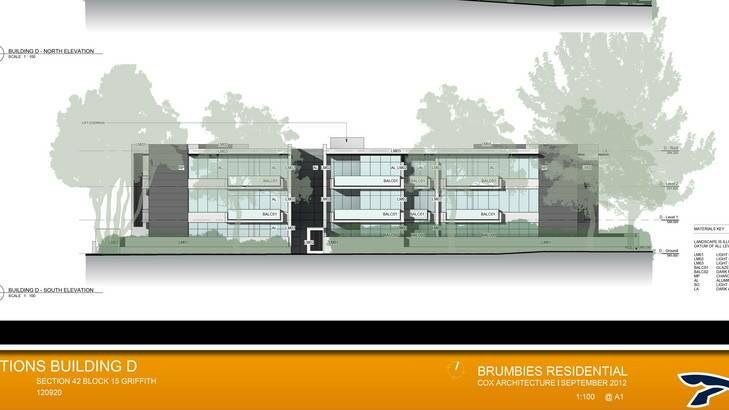 Artist's impression of units proposed to be built by the Brumbies at their ACT headquarters in Griffith. Photo: Supplied