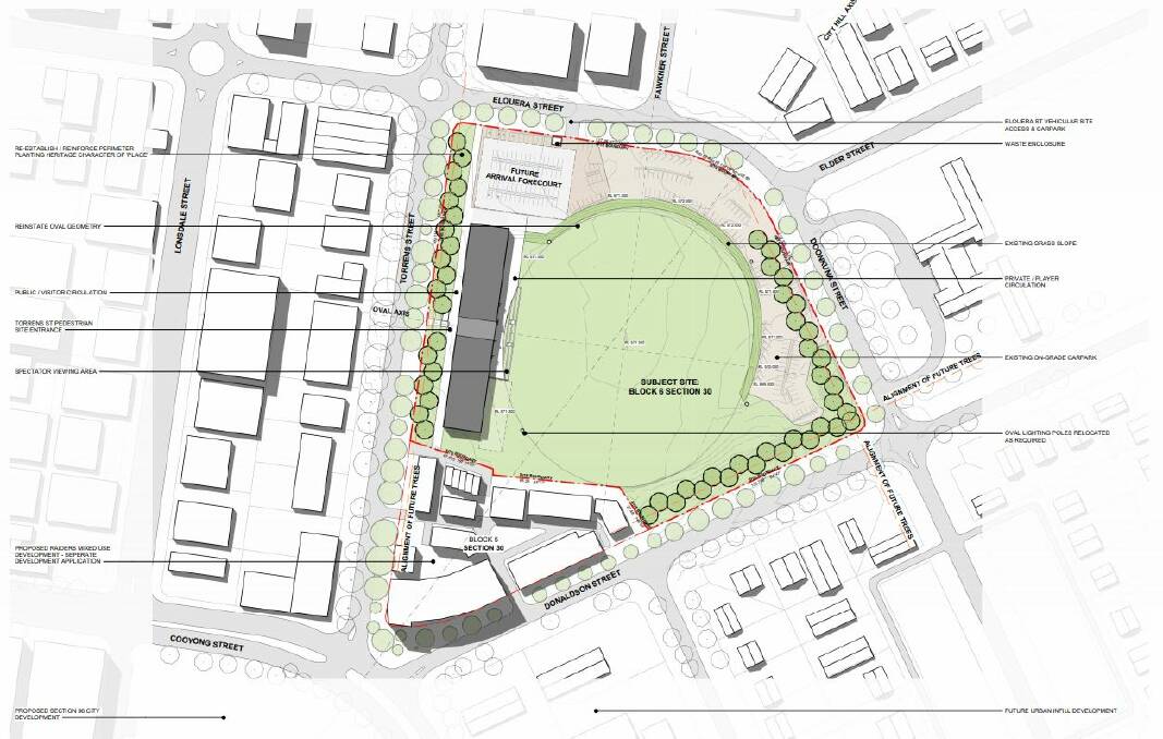 The master plan for the Canberra raiders new training facility, as well as apartments and commercial space, in Braddon. Photo: Supplied