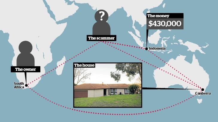 Overseas scammers sold a Canberra property in 2014 without the owner knowing. She lived in South Africa at the time. The proceeds of the sale were deposited into an Indonesian bank account.