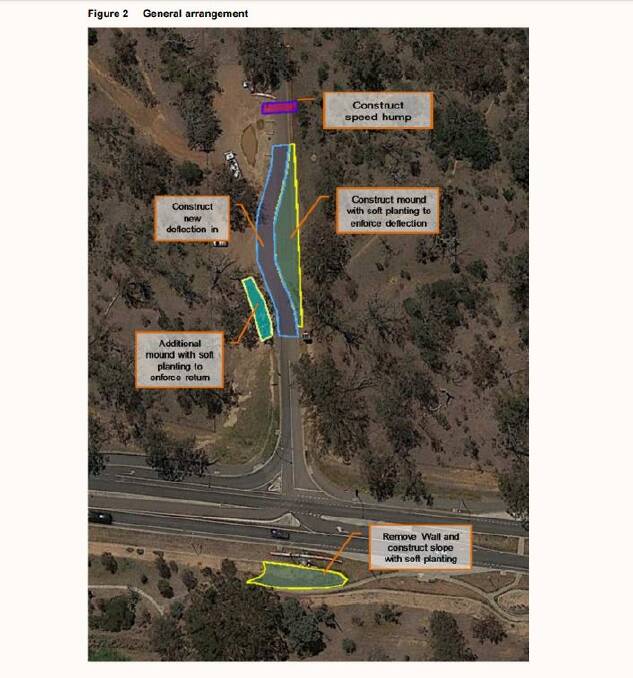 A graphic of the proposed redesign to Mount Ainslie drive. Photo: Supplied
