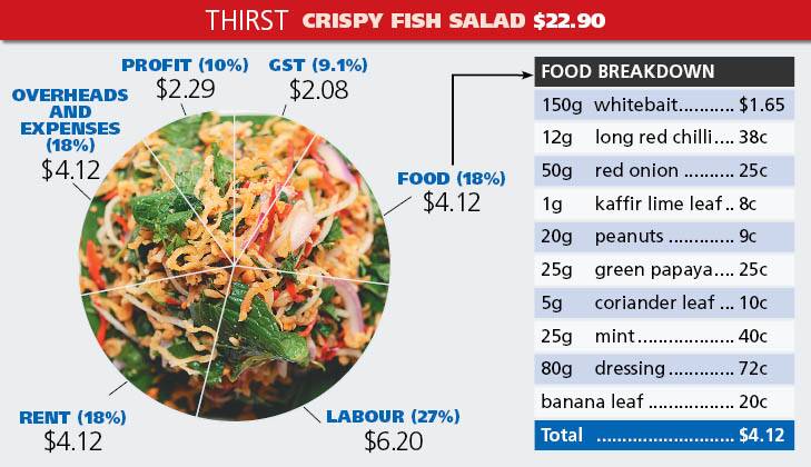 Thirst's meal cost breakdown.