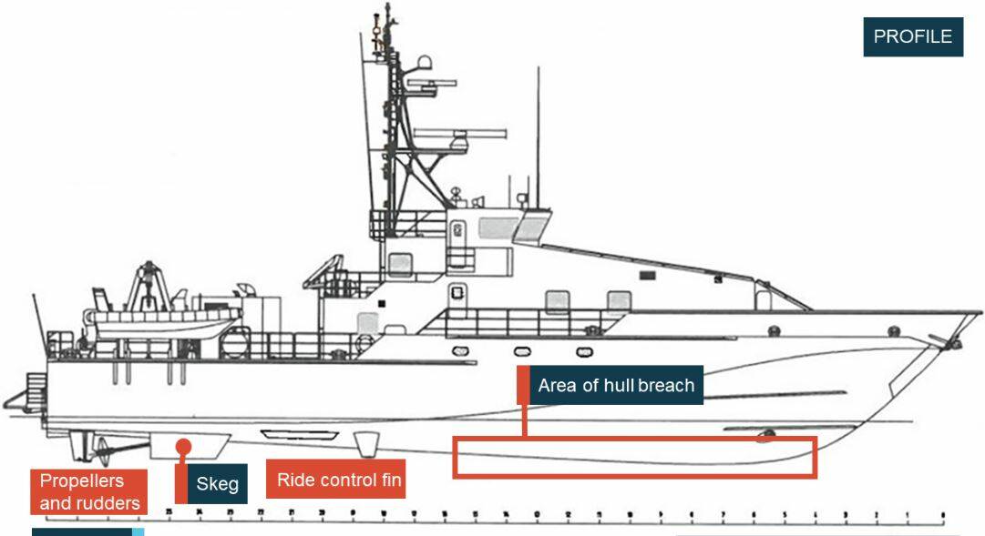 Diagram shows the extensive damage to the Defence Force patrol boat Roebuck Bay when it grounded on the Great Barrier Reef in 2017. Photo: ATSB