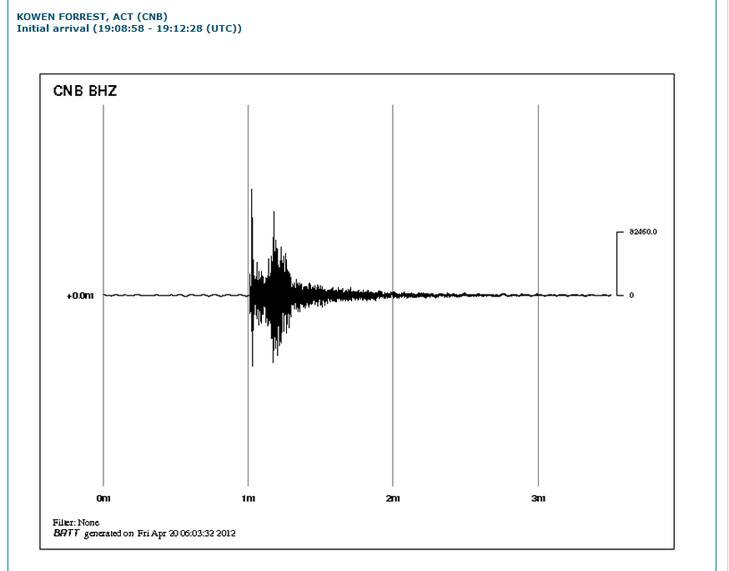 Seismograph reading from Canberra quake Photo: from Geoscience Australia website
