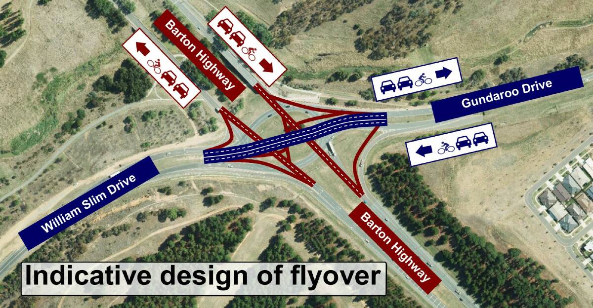 An artist impression of the proposed Barton Highway flyover, which the Liberals have said will cost $35 million.  Photo: Supplied