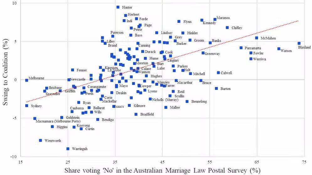 Forecasting Federal Elections: New Data From 20102019 and a Discussion of Alternative and Emerging Methods, Hamish GreenopRoberts