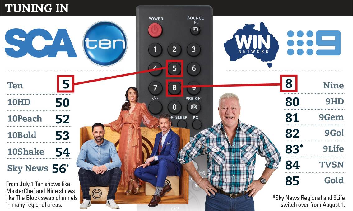 Your favourite TV shows on Nine and Ten change channels from July 1: what  you need to know | The Canberra Times | Canberra, ACT